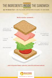 Vegetable Sandwich Recipe